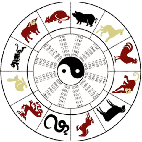 Zodiacul chinezesc îţi spune cu cine nu te potriveşti în iubire