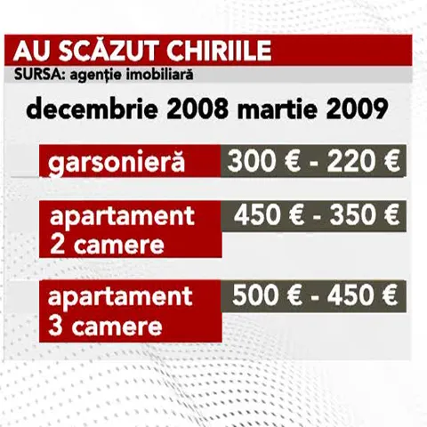 Chiriile la apartamente au scăzut cu 30%
