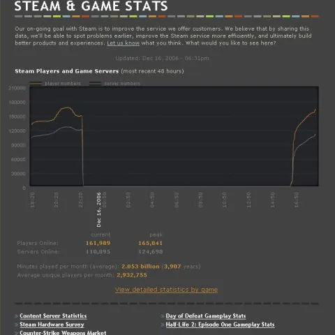 Valve considera că Steamworks va face DRM-ul inutil