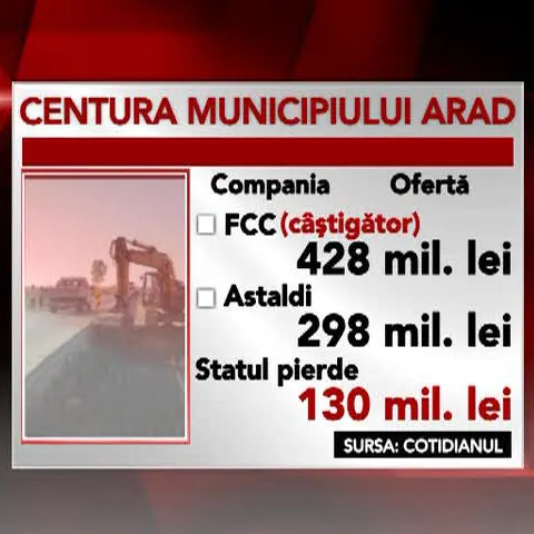 Statul român ar fi putut să facă o economie de 100 milioane euro la construcţia autostrăzilor