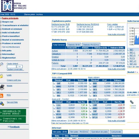 Romanian stocks appreciate at closing bell after a helping hand from the blue-chips