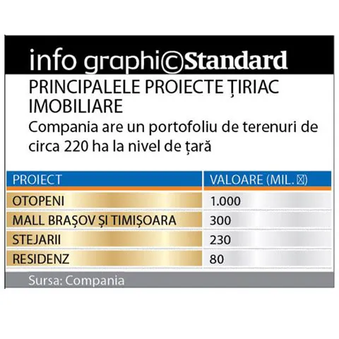 Ţiriac pune "on hold" proiectele de peste 1 miliard de euro şi studiază evoluţia pieţei 