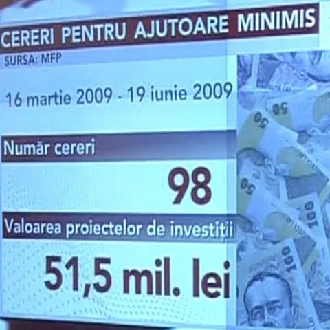 98 de firme au depus cereri pentru ajutoare minimis