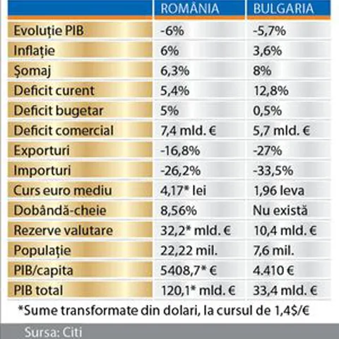 România şi Bulgaria, povestea a două aterizări dure. Ce păţesc pasagerii?