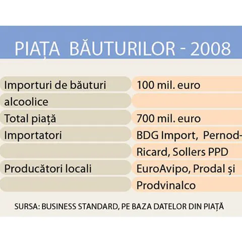 Românii renunţă pe timp de criză la şampanie şi la brandy şi preferă votca 
