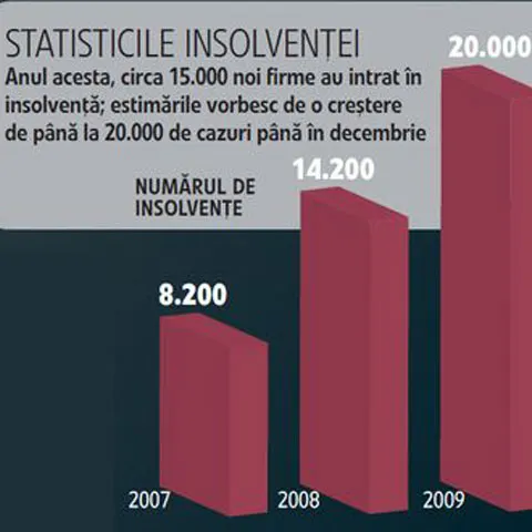 Vor exploda anul viitor executările silite ale băncilor?
