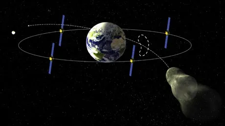Cel mai periculos asteroid cunoscut, Apophis