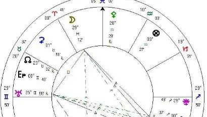 Horoscop. Astrograma natală, Luna în zodia Leu