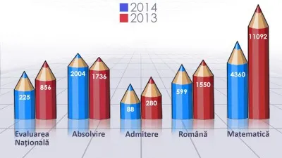 ADMITERE LICEU 2014 REPARTIZARE COMPUTERIZATĂ. Elevi de NOTA ZECE, la REPARTIZAREA COMPUTERIZATĂ 