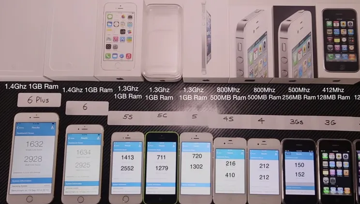 COMPARAȚIE ISTORICĂ. iPhone 6, față în față cu istoria Apple