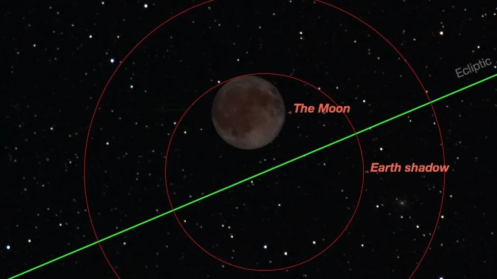 Eclipsa totală de lună, cea mai scurtă din acest secol