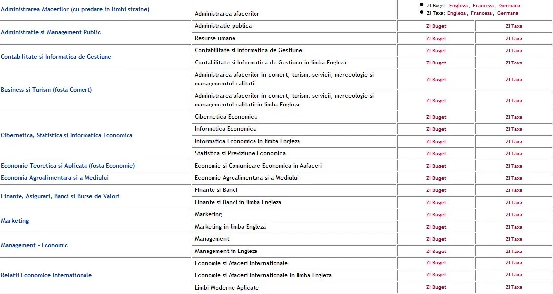 ADMITERE 2015. Rezultate admitere ASE. Verifică online lista admişilor şi a celor respinşi! 
