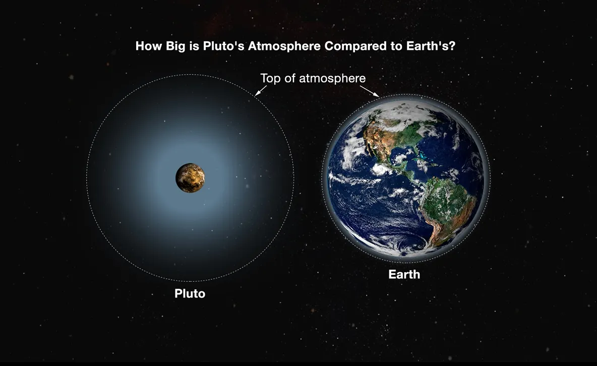 O zi istorică în lumea științei! Am ajuns pe ultima planetă neexplorată