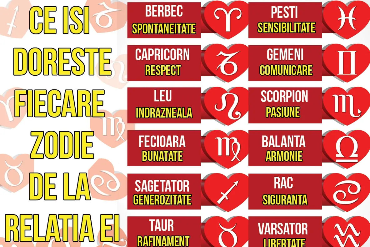 Ce îşi doreşte fiecare zodie de la relaţia sa