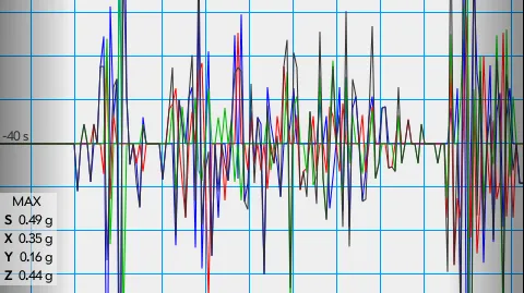 Cutremur în Vrancea. Ce magnitudine a avut
