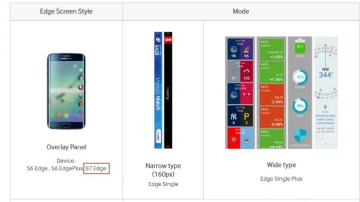 eMAG – Galaxy S7 a fost prezentat din greseala de Samsung. Cat costa celelalte modele din serie