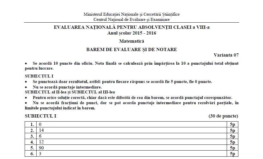 EDU. RO. Evaluarea Naţională 2016. Baremul la Matematică, publicat pe EDU 
