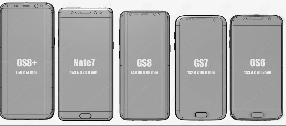 Cum arată Galaxy S8 în comparaţie cu celelalte telefoane Samsung