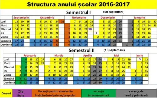 Când se întorc elevii la şcoală după VACANŢA DE PAŞTE 2017
