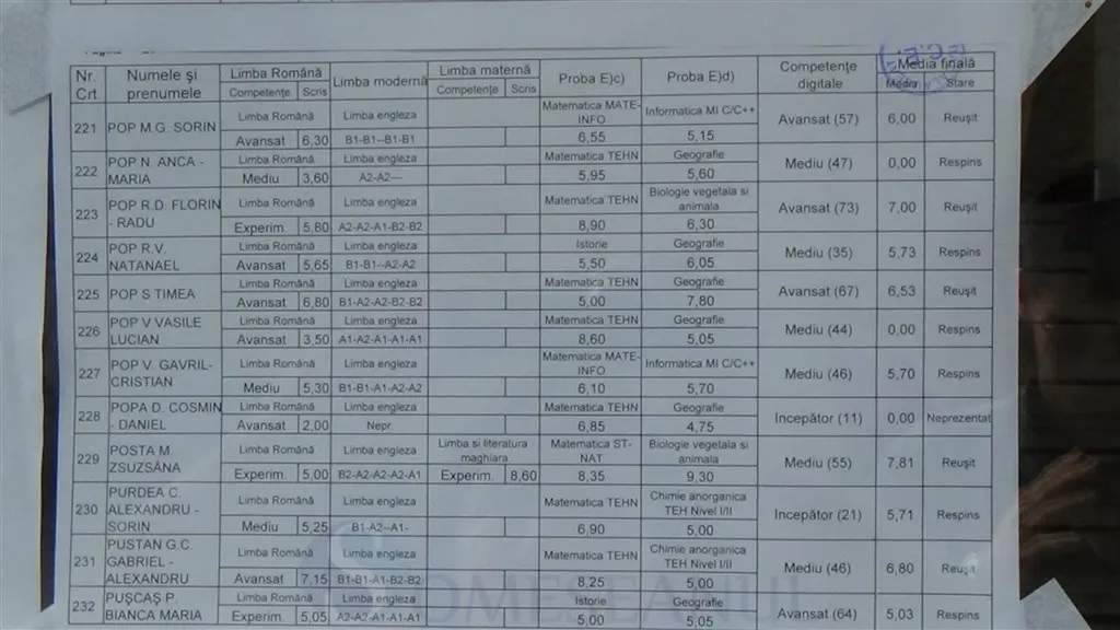 Rezultate MATEMATICĂ BAC toamnă 2017. Prăpăd la MATE! Ce note au luat elevii în toamnă la BAC?