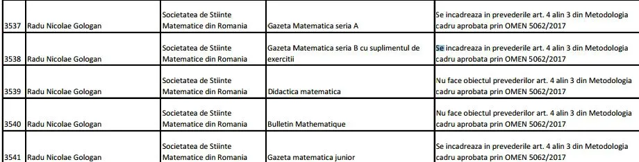 EDU.RO: Lista auxiliarelor care pot fi folosite la clasă. Ce s-a întâmplat cu GAZETA DE MATEMATICĂ