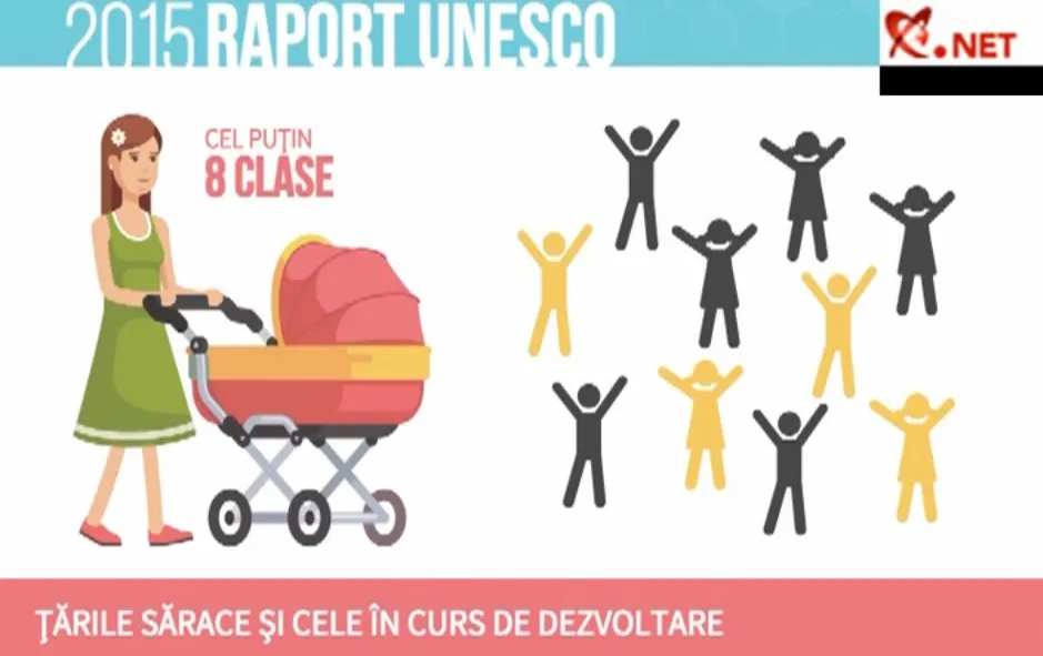 Infografic: VACCINAREA ŢINE ŞI DE EDUCAŢIE
