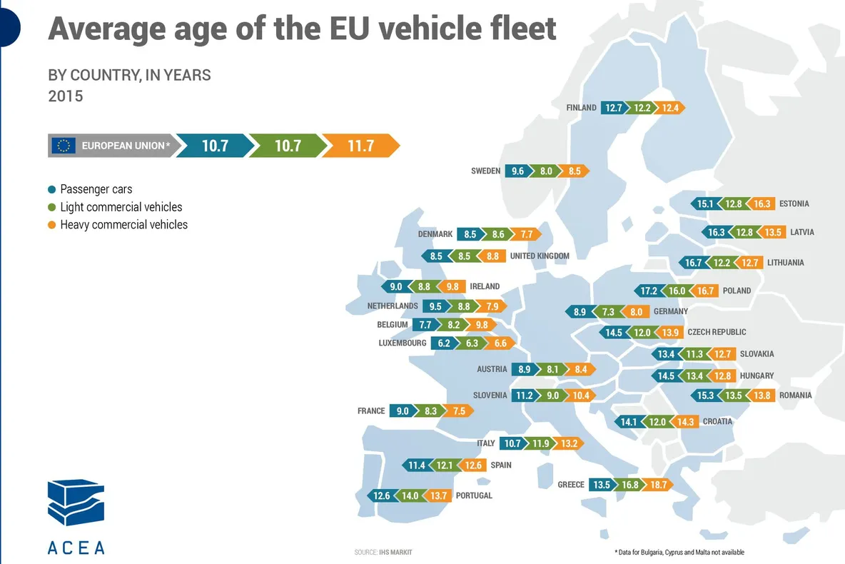 Estul Europei, depozitul de rable al UE. Vezi ce vechituri circulă în România