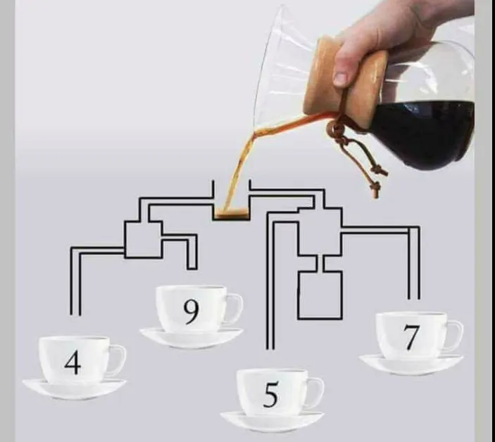 Priviţi cu atenţie această imagine. Care ceaşcă se va umple prima cu cafea: 4, 5, 7 sau 9?
