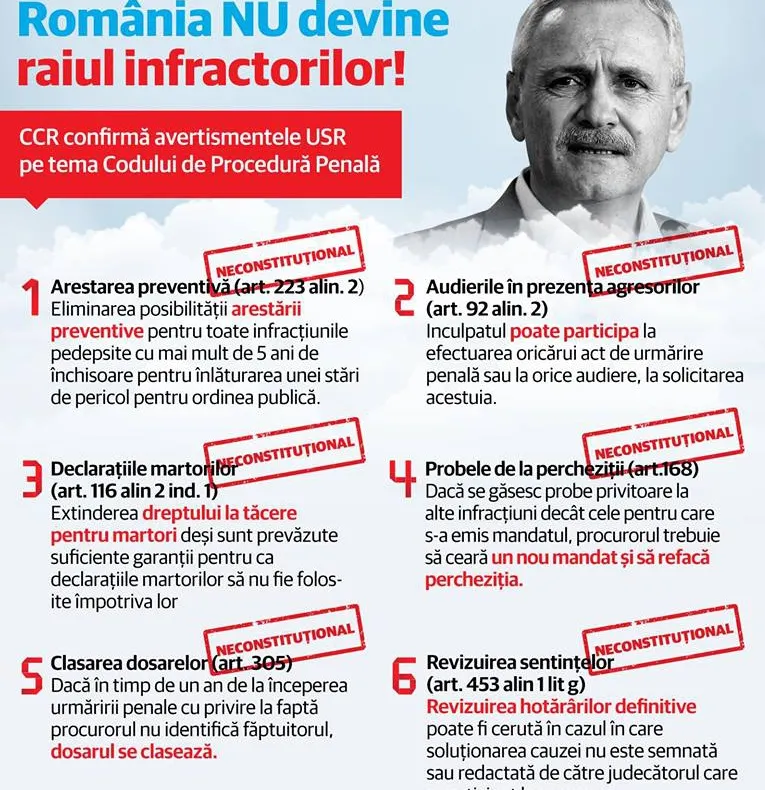 Reacţia USR, după ce Codul de Procedură Penală a fost declarat neconstituţional