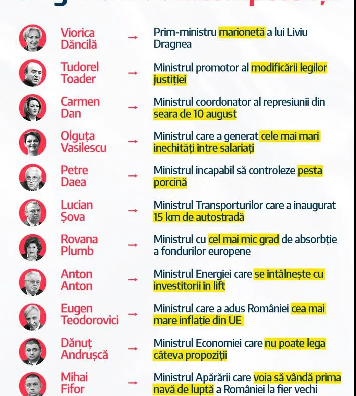 Cum arată "crema guvernării" PSD, înainte de remaniere
