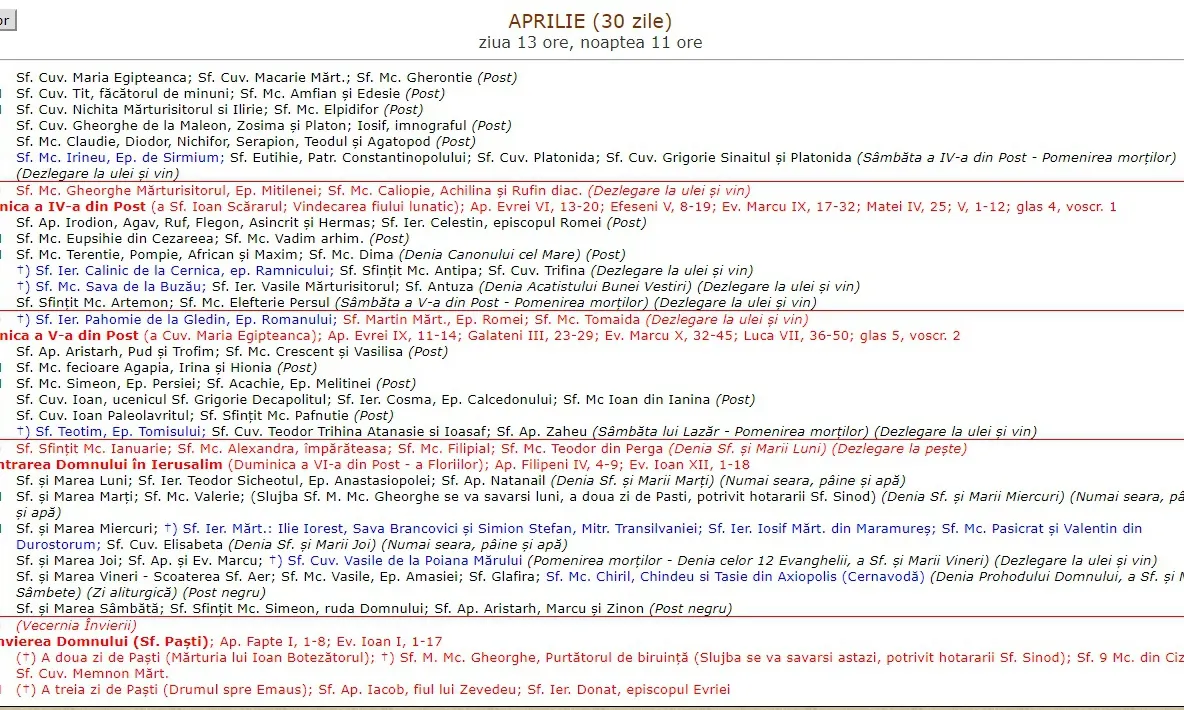 Calendar ortodox aprilie 2019. Două mari sărbători pe 11 și 12 aprilie