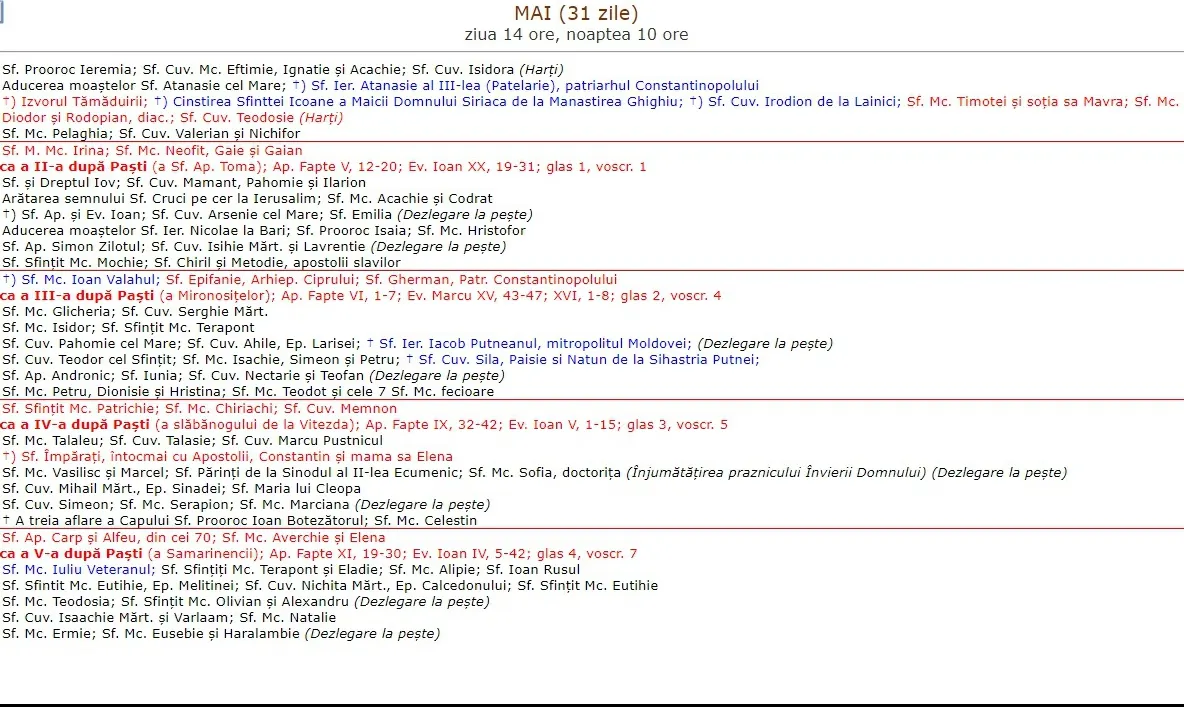 Calendar ortodox mai 2019. Sărbători importante 