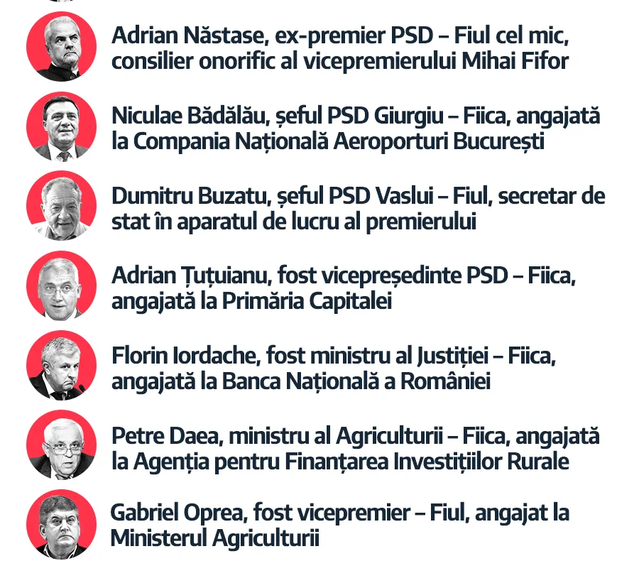 USR îl acuză de ipocrizie pe ministrul Cuc: PSD și ALDE au implementat ”programul odrasla”