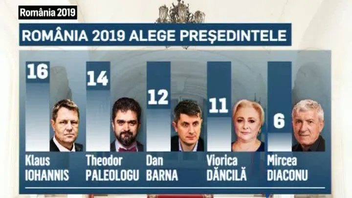 De ce nu vorbesc candidații la prezidențiale despre economie