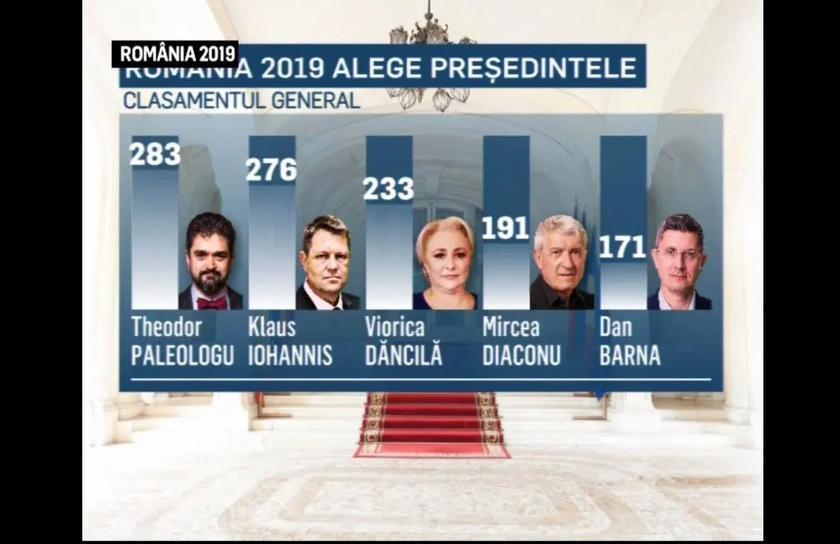 România 2019. Cum arată clasamentul general după ediția de la Brașov