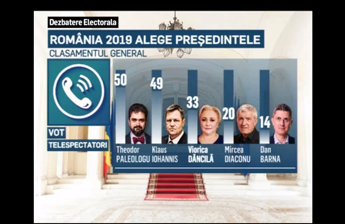 România 2019. Cum arată clasamentul după ediția de la Sibiu