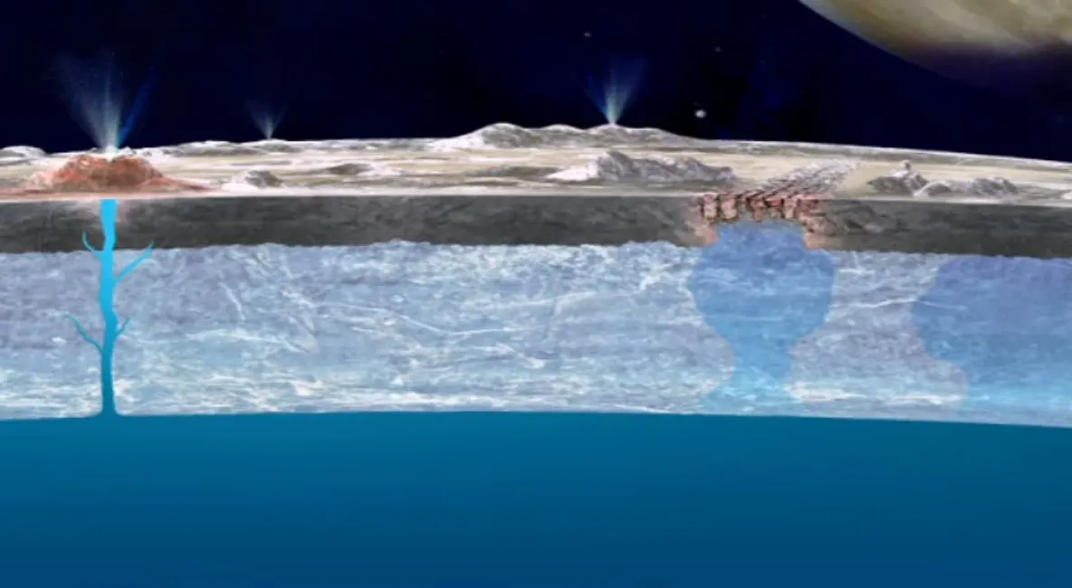 NASA, descoperire majoră. Ce au găsit savanții într-un ocean de pe satelitul lui Saturn