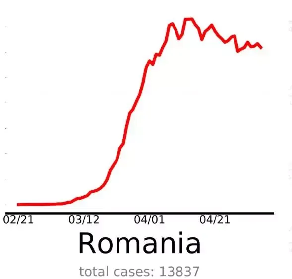 EndCoronavirus.org: România, în ZONA ROȘIE de risc pandemic, mai are de luptat cu COVID-19