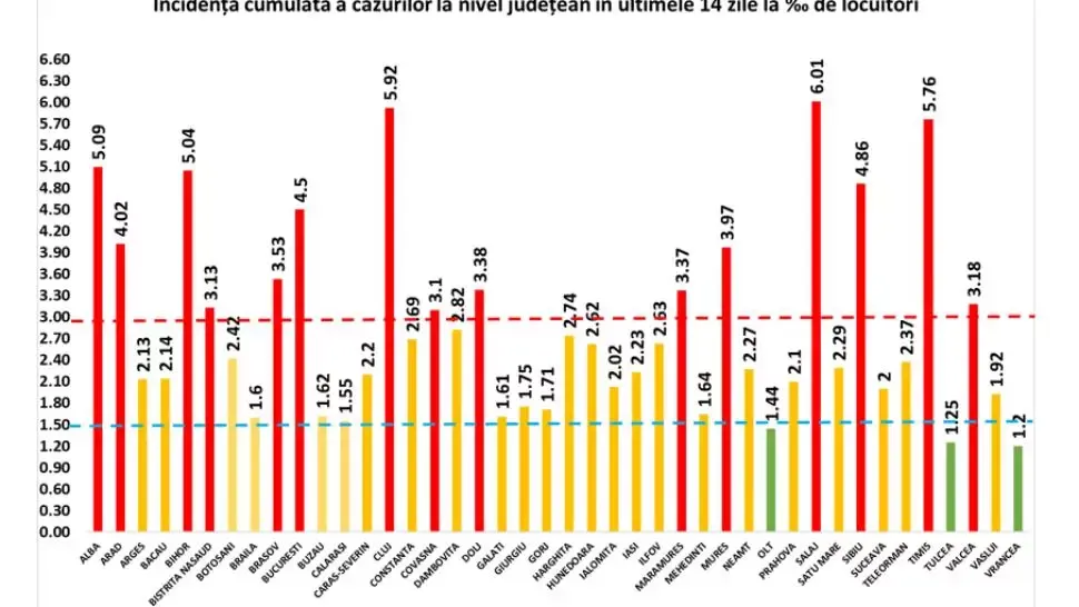 Rata de infectare în România: 15 județe se află în SCENARIUL ROȘU - situația la zi