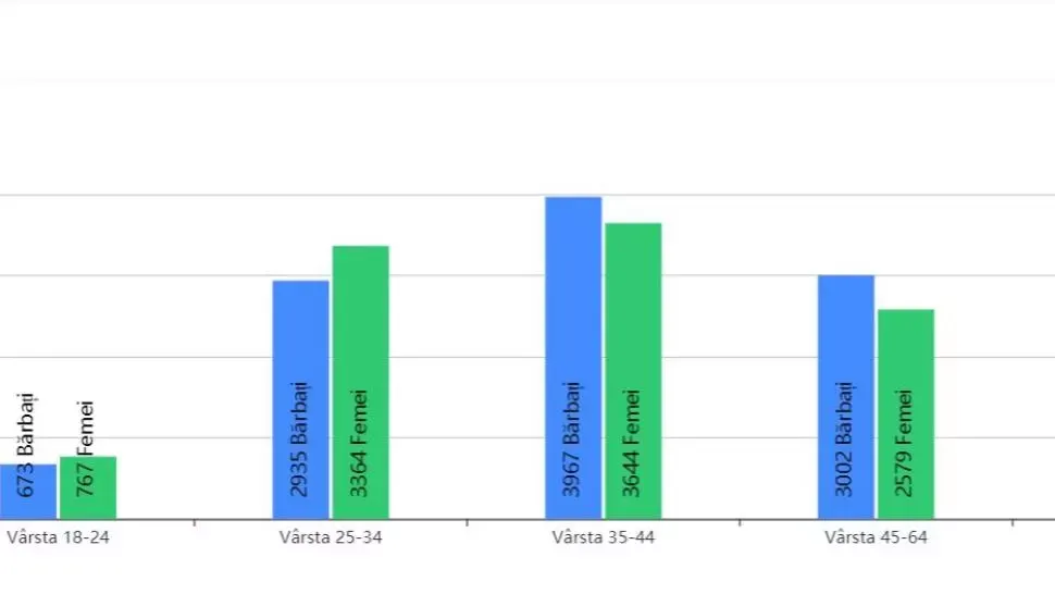 Parlamentare 2020 | Peste 21.500 de români din afara ţării au votat până sâmbătă la 7.00, ora României - Date oficiale de la AEP
