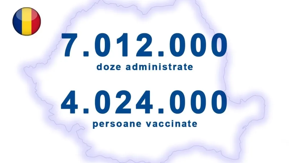 CNCAV: Peste 7.000.000 de doze de vaccin anti-Covid administrate în România