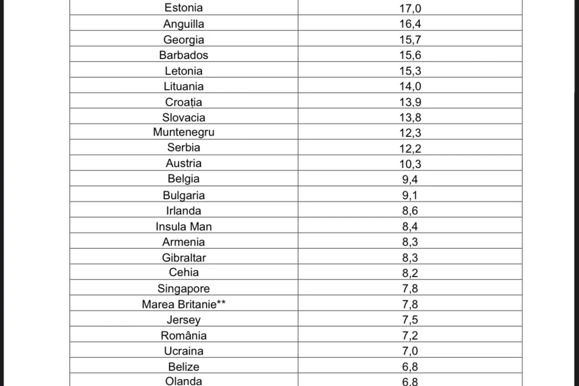 DOCUMENT | A fost actualizată lista țărilor cu risc epidemiologic ridicat. Ce state au intrat în zona roșie