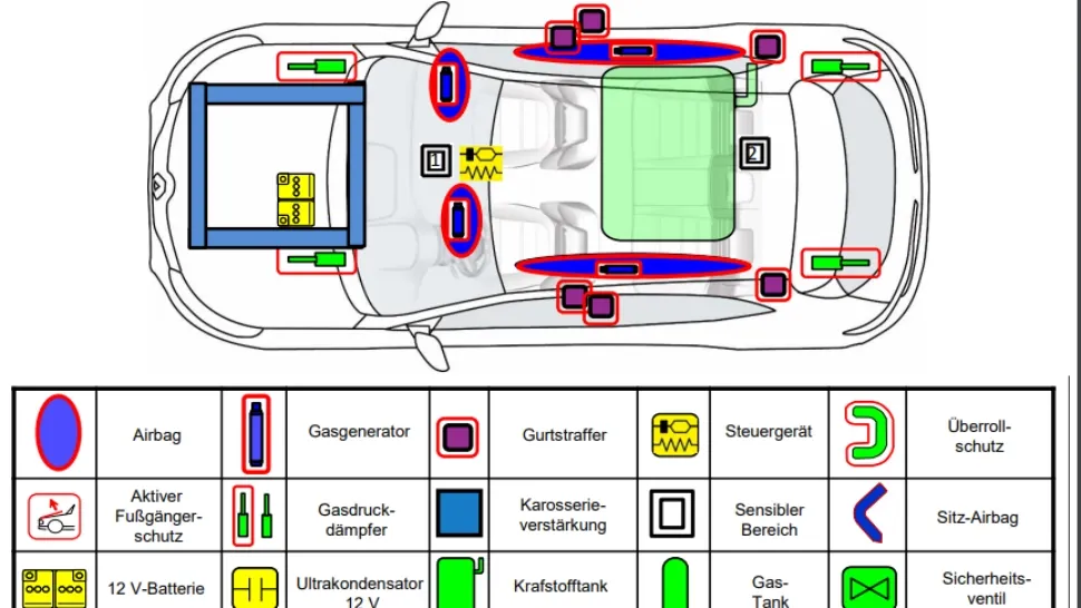 Ce este cartea de salvare a mașinii, documentul care poate face diferența între viață și moarte în caz de accident?