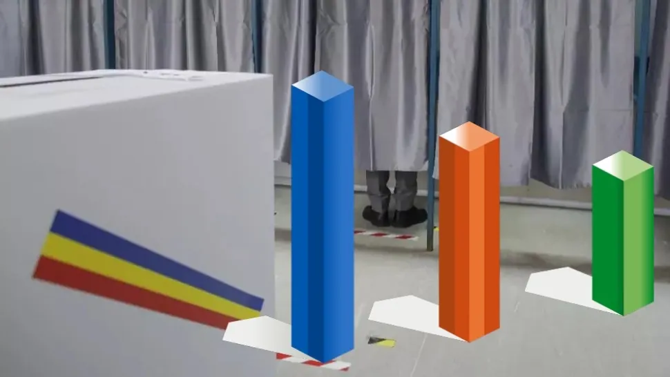 Sondaj SOCIOPOL. Luptă intensă în turul 2 - candidatul care vine puternic din urmă. Cifrele care tulbură scena politică