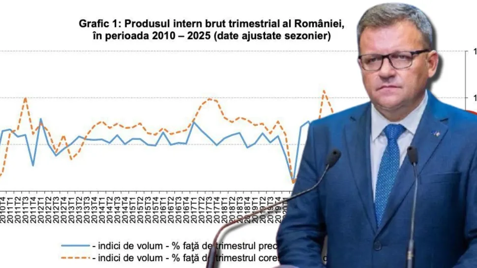 Marius Budăi, după ce România a intrat oficial în recesiune tehnică: ”Guvernul Bolojan nu a făcut nicio reformă”