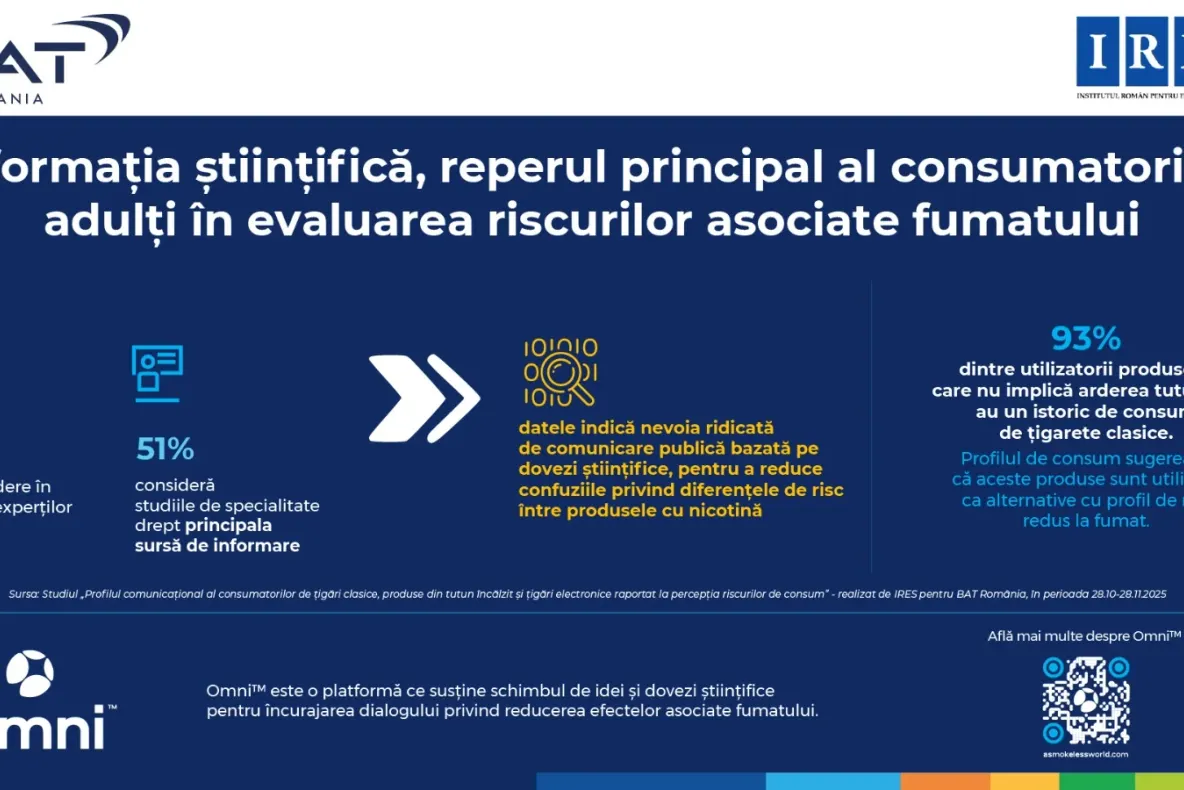 Studiu IRES: Informația științifică este reperul principal al consumatorilor adulți în evaluarea riscurilor asociate fumatului