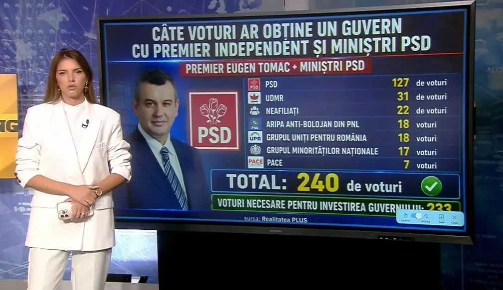 Ce șanse are un guvern condus de un premier independent? Calculul Realitatea PLUS