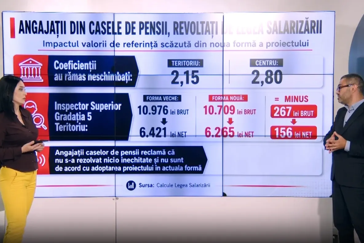 Florin Manole desființează măsurile luate de Ilie Bolojan: ”Nu există nicio rațiune în spatele tăierii burselor”