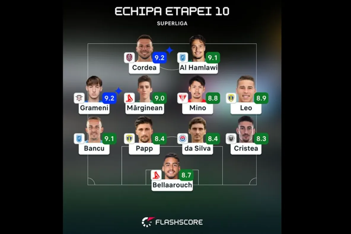 Echipa etapei a zecea din Superliga României