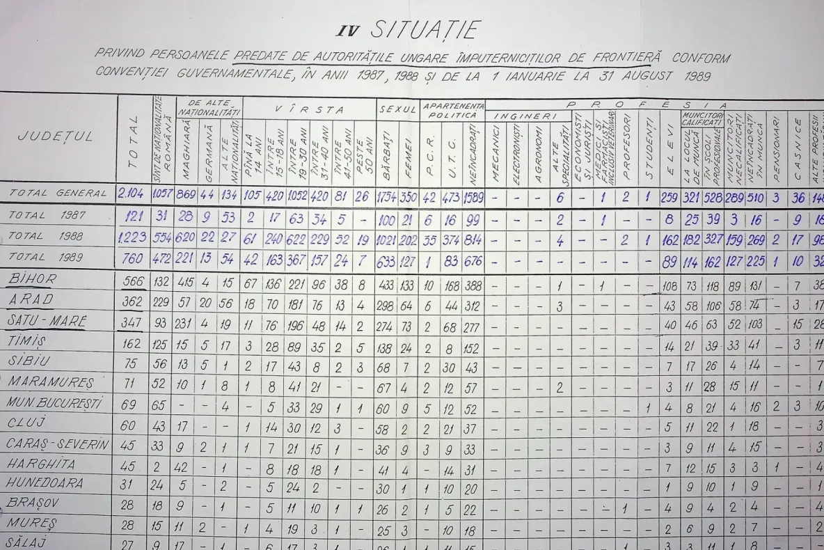 Documentele Securității arată cum s-a umplut Ungaria de fugari români înainte de Revoluție